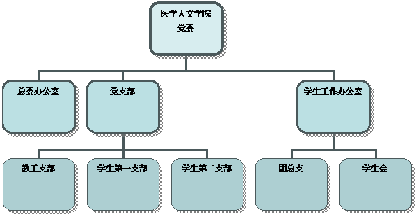 组织结构图